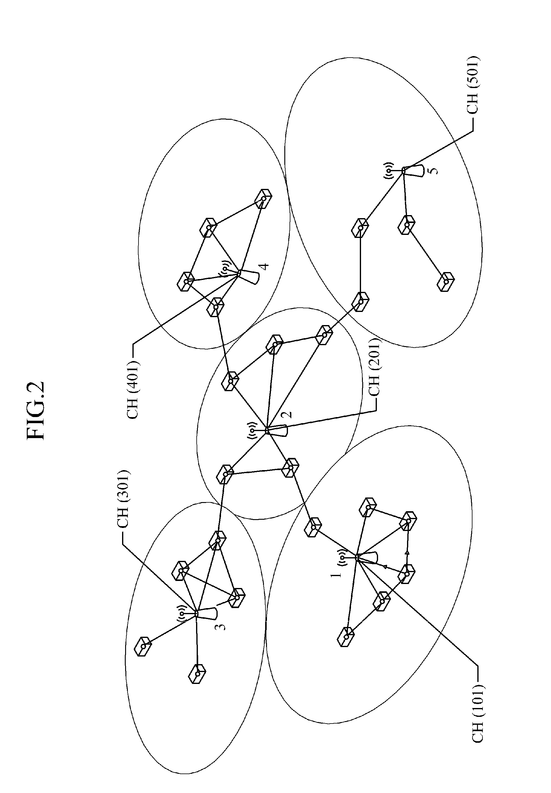 Scheduling method and scheduling information synchronizing method in wireless ad hoc network