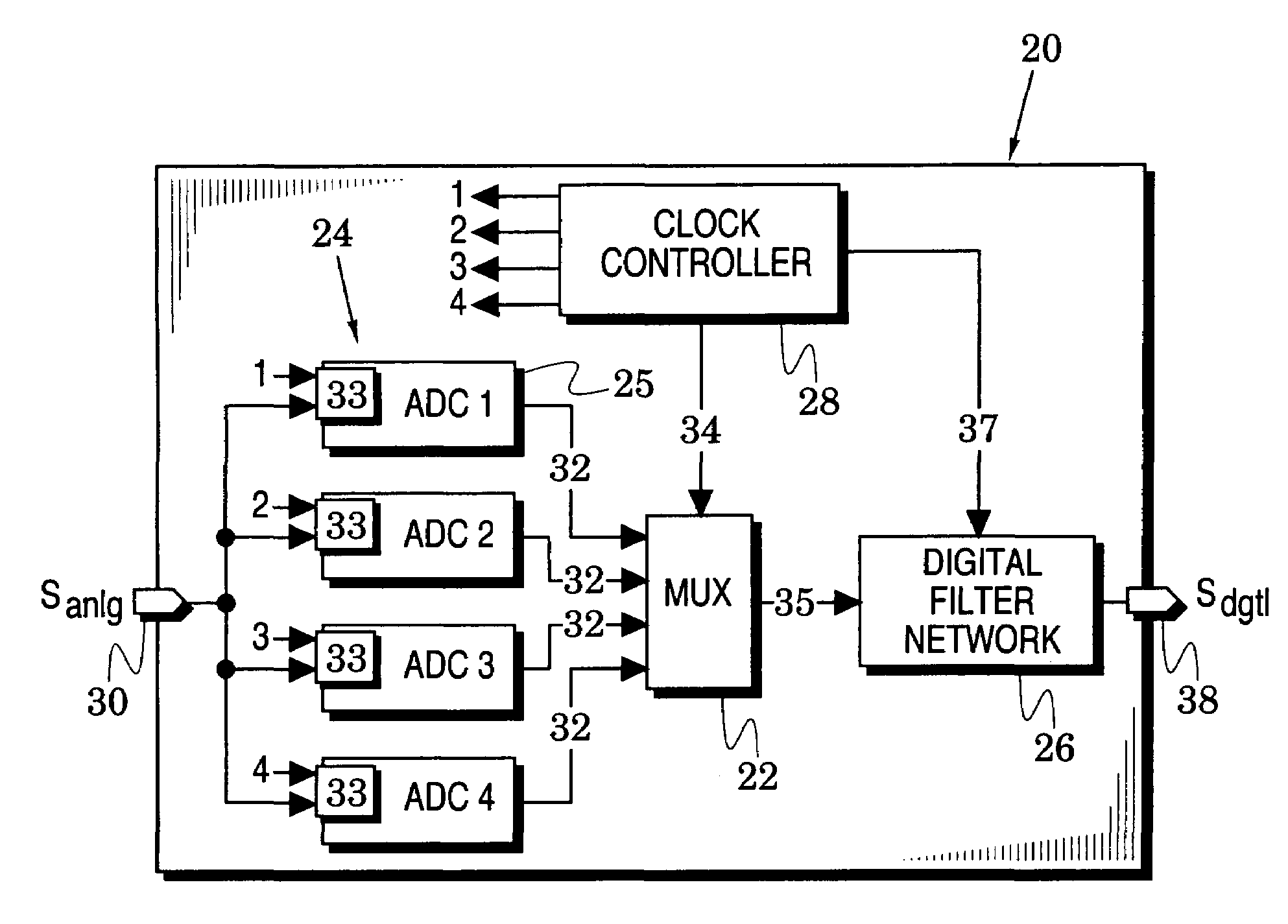 Time-interleaved signal converter systems with reduced timing skews