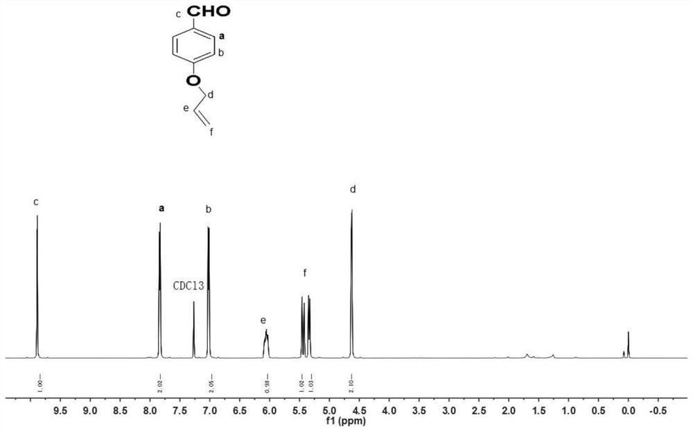 General polymer fluorescent platform applicable to FRET fluorescent probe donor and application of general polymer fluorescent platform