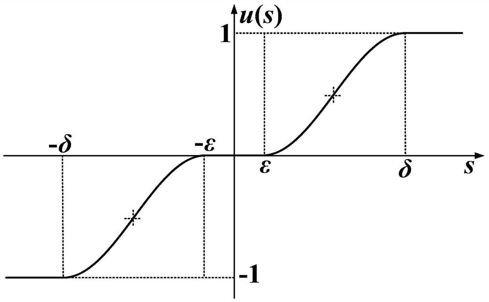 Method and device for calculating rotor position of surface-mounted permanent magnet synchronous motor based on sliding mode observer