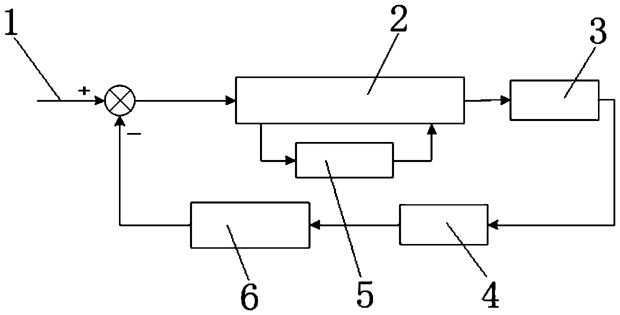 A multi-execution underwater robot robust adaptive motion control device and method