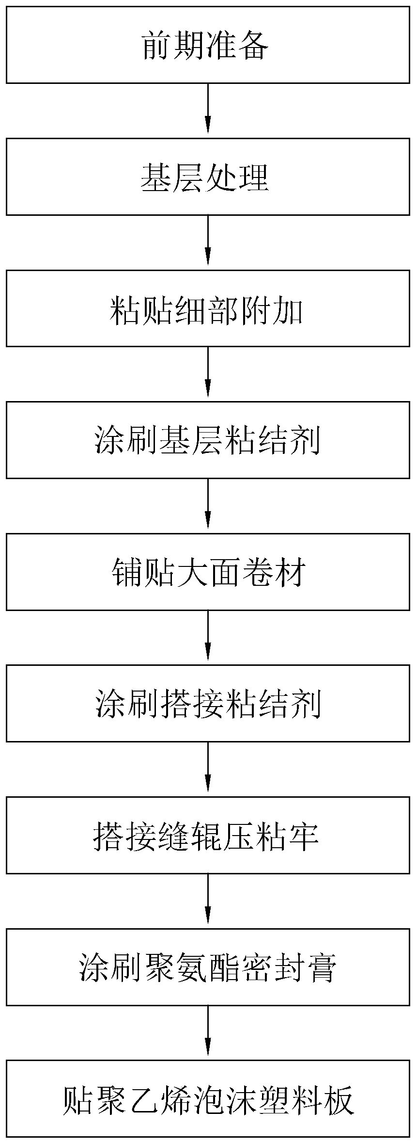 Construction method for basement cast-in-situ outer wall seepage prevention