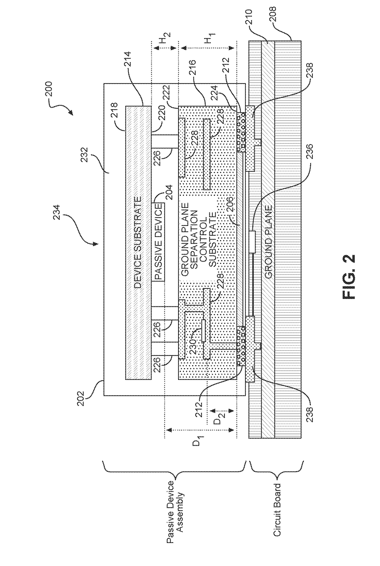 Passive device assembly for accurate ground plane control