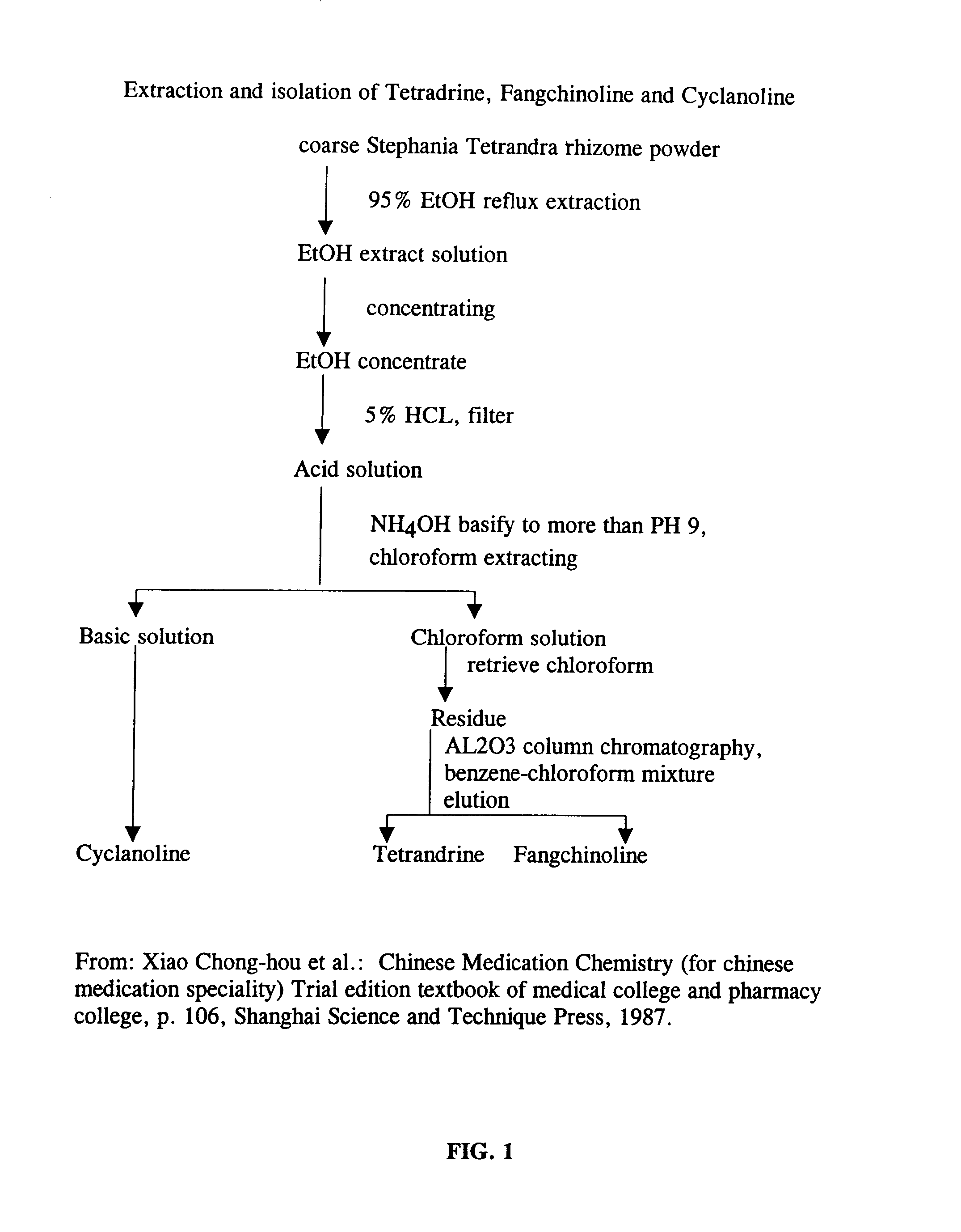 Method for extracting bisbenzylisoquinolines