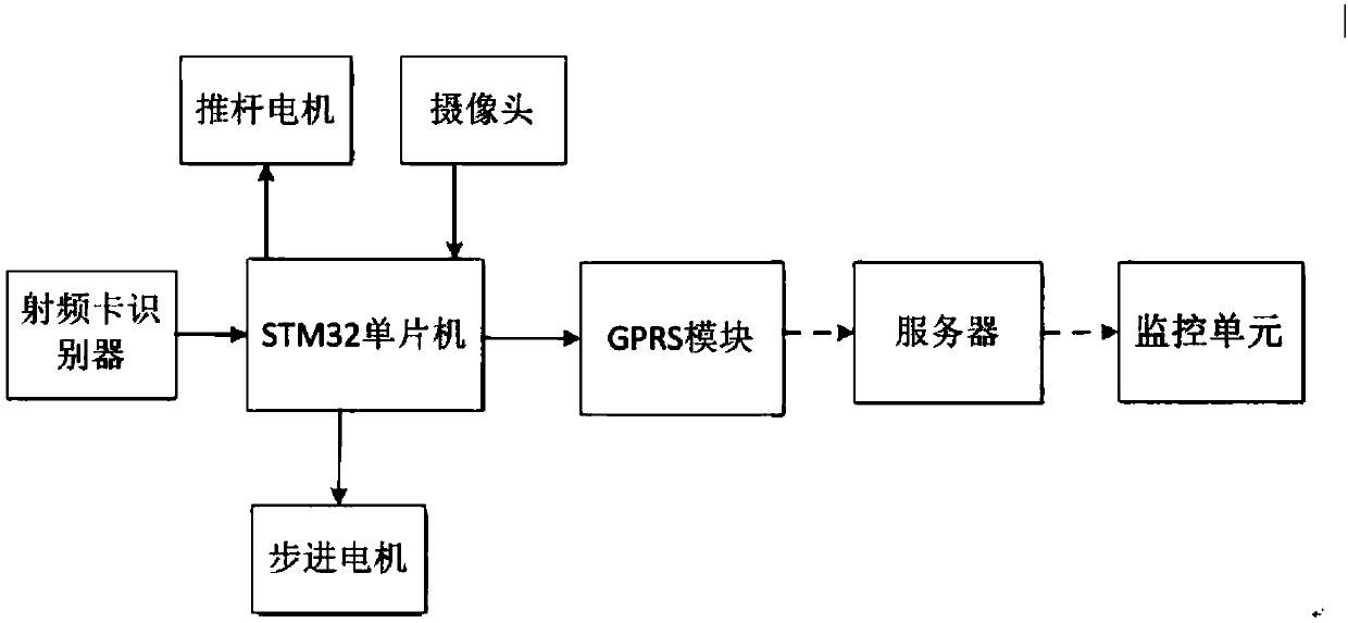 Classroom roll call making system and roll call making method