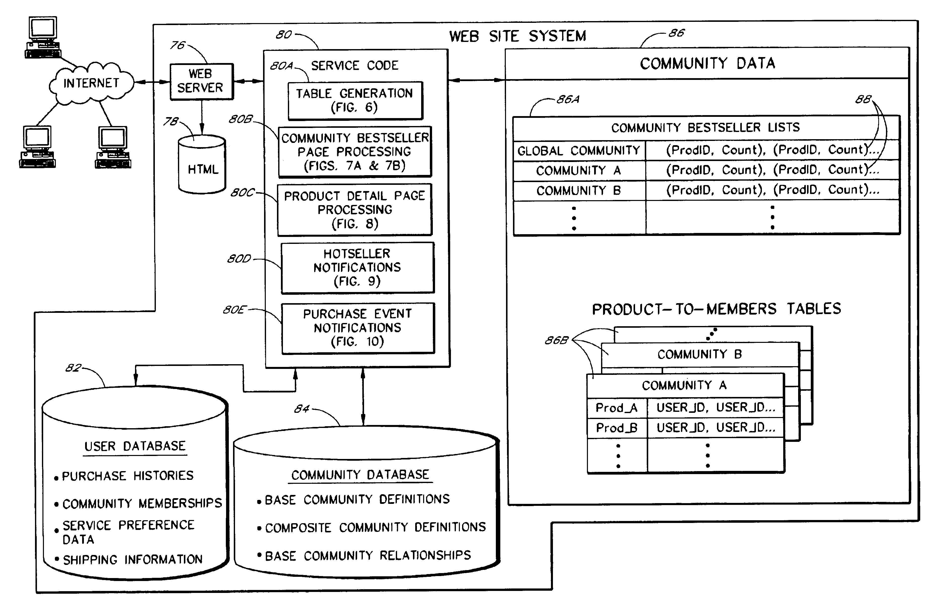 Computer services for assisting users in locating and evaluating items in an electronic catalog based on actions performed by members of specific user communities