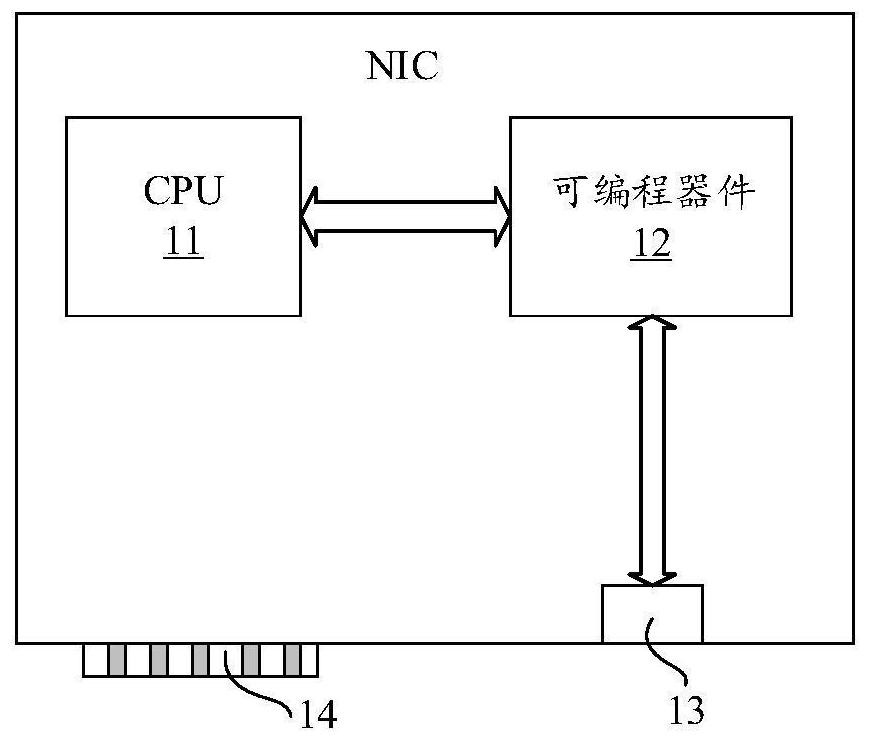 Message processing method, device and system and storage medium