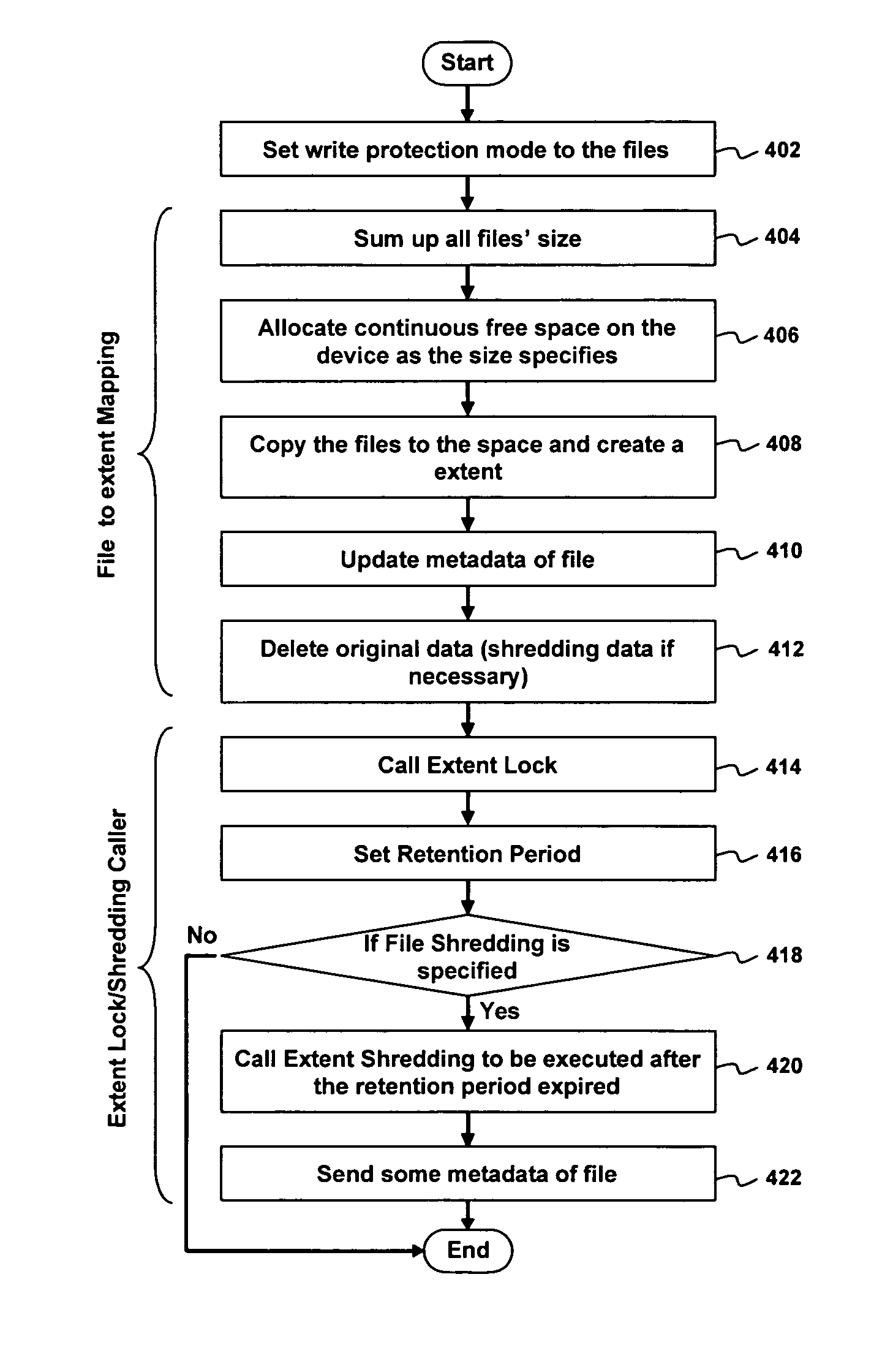 Method and apparatus for file guard and file shredding