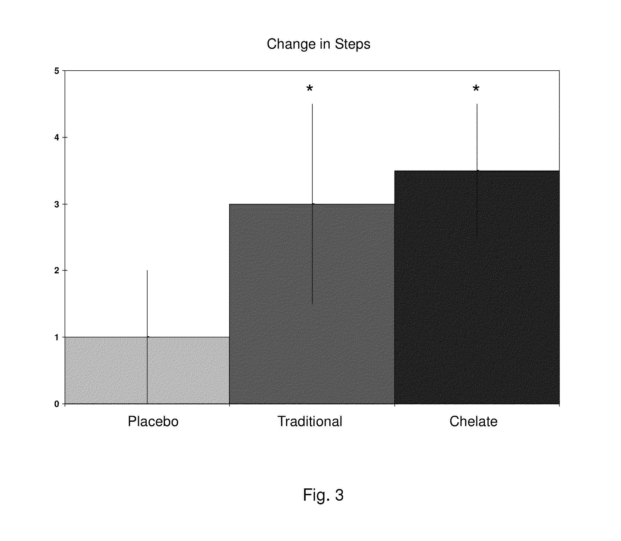 Exercise Performance-Increasing Nutritional Supplement and Related Methods and Compositions