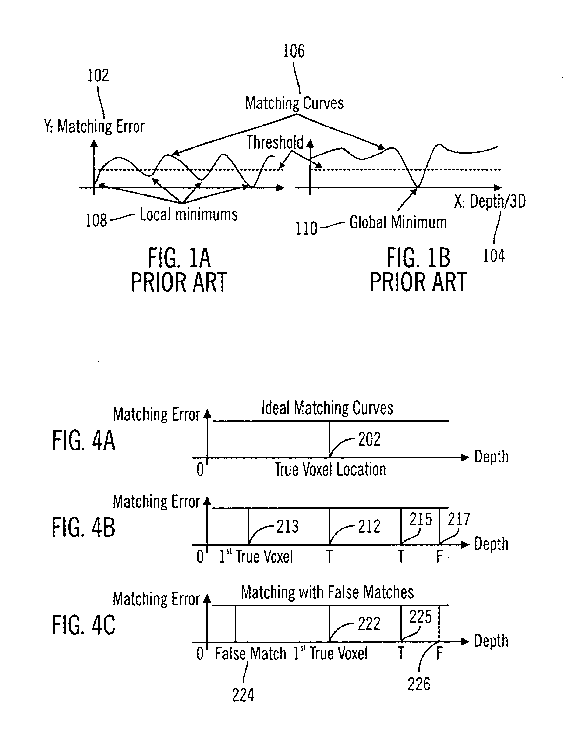 Method and system for 3D reconstruction of multiple views with altering search path and occlusion modeling