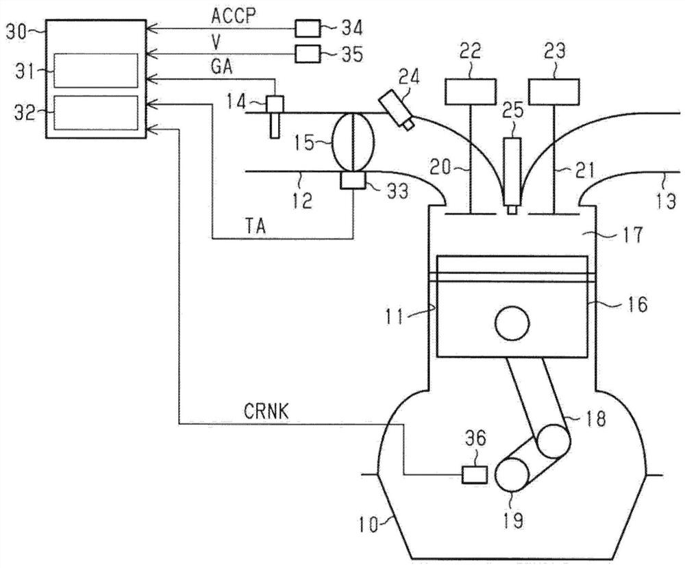 engine control unit