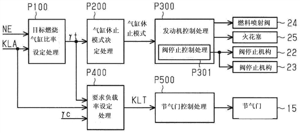 engine control unit