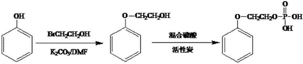 Preparation method of ethylene glycol monophenyl ether phosphomonoester surfactant
