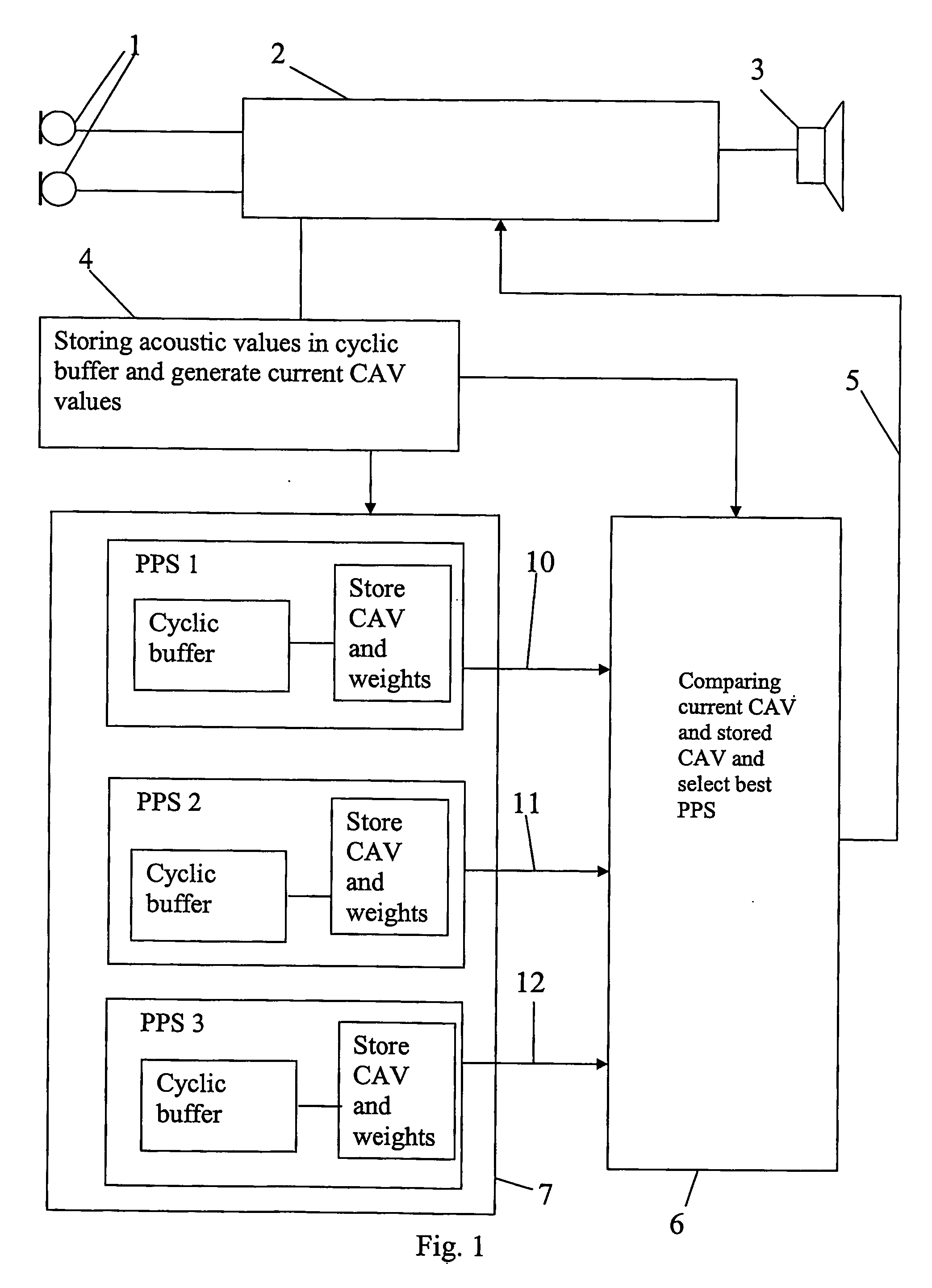 Hearing device and method for choosing a program in a multi program hearing device