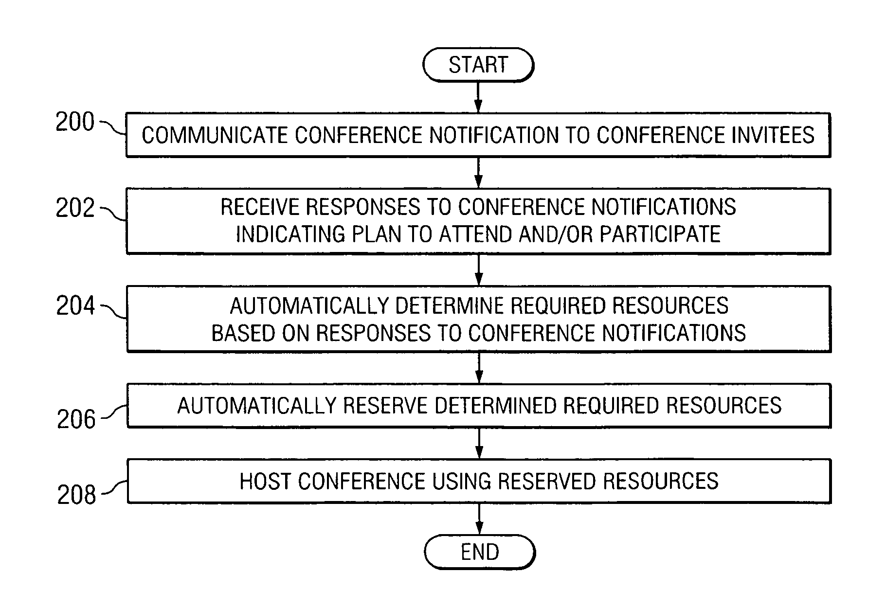 Method and system for reserving resources of a multipoint conference