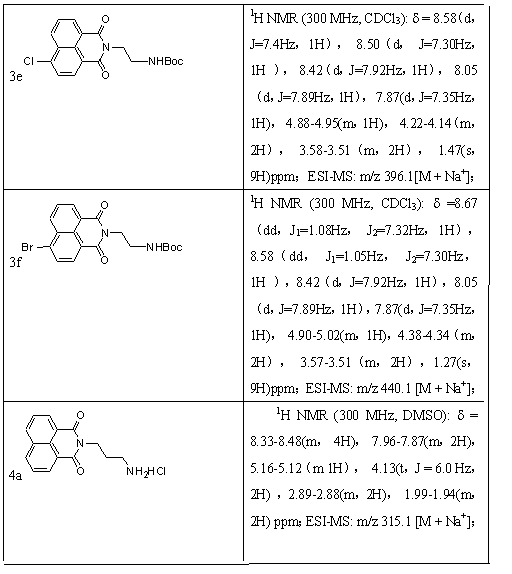 Preparation method of cholic acid-naphthalimide compound