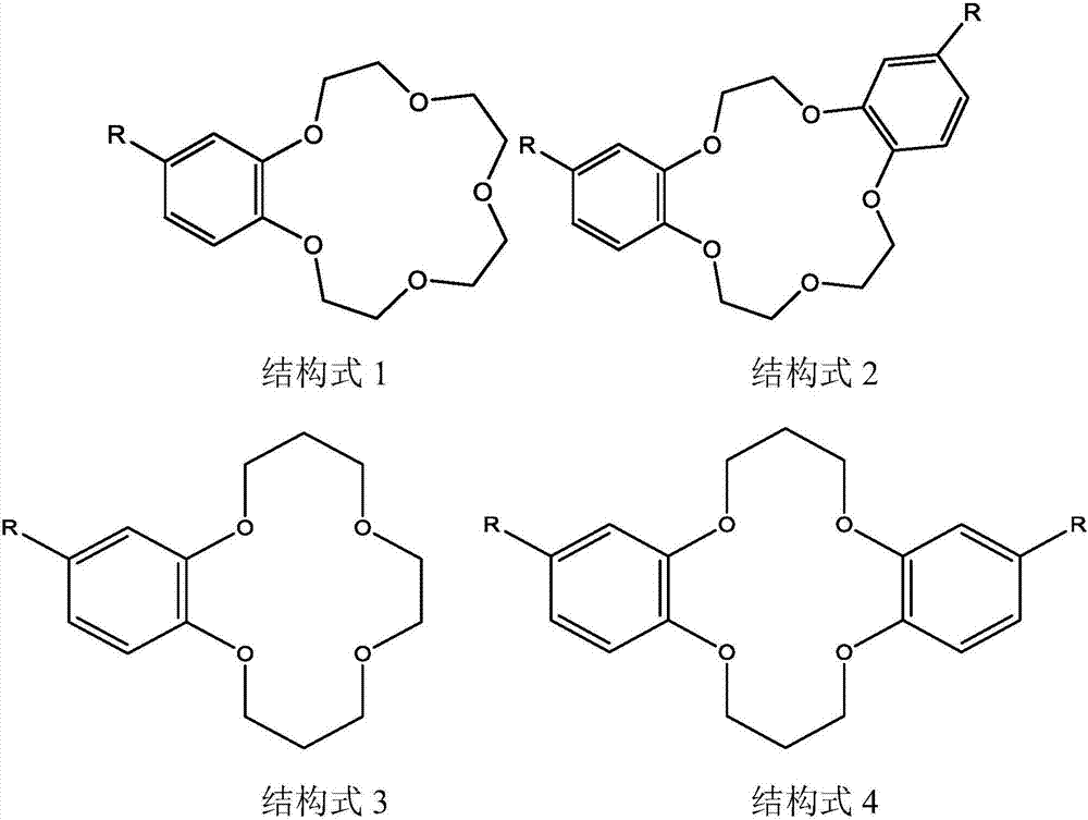 A method for extracting and separating lithium isotopes