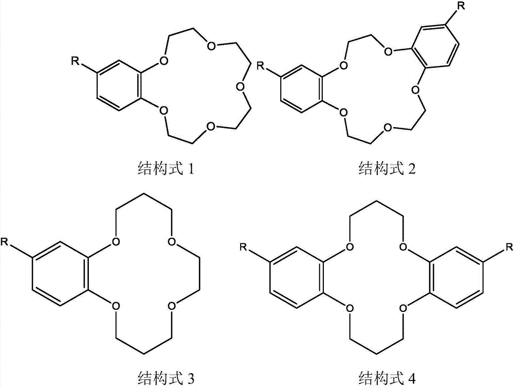 A method for extracting and separating lithium isotopes