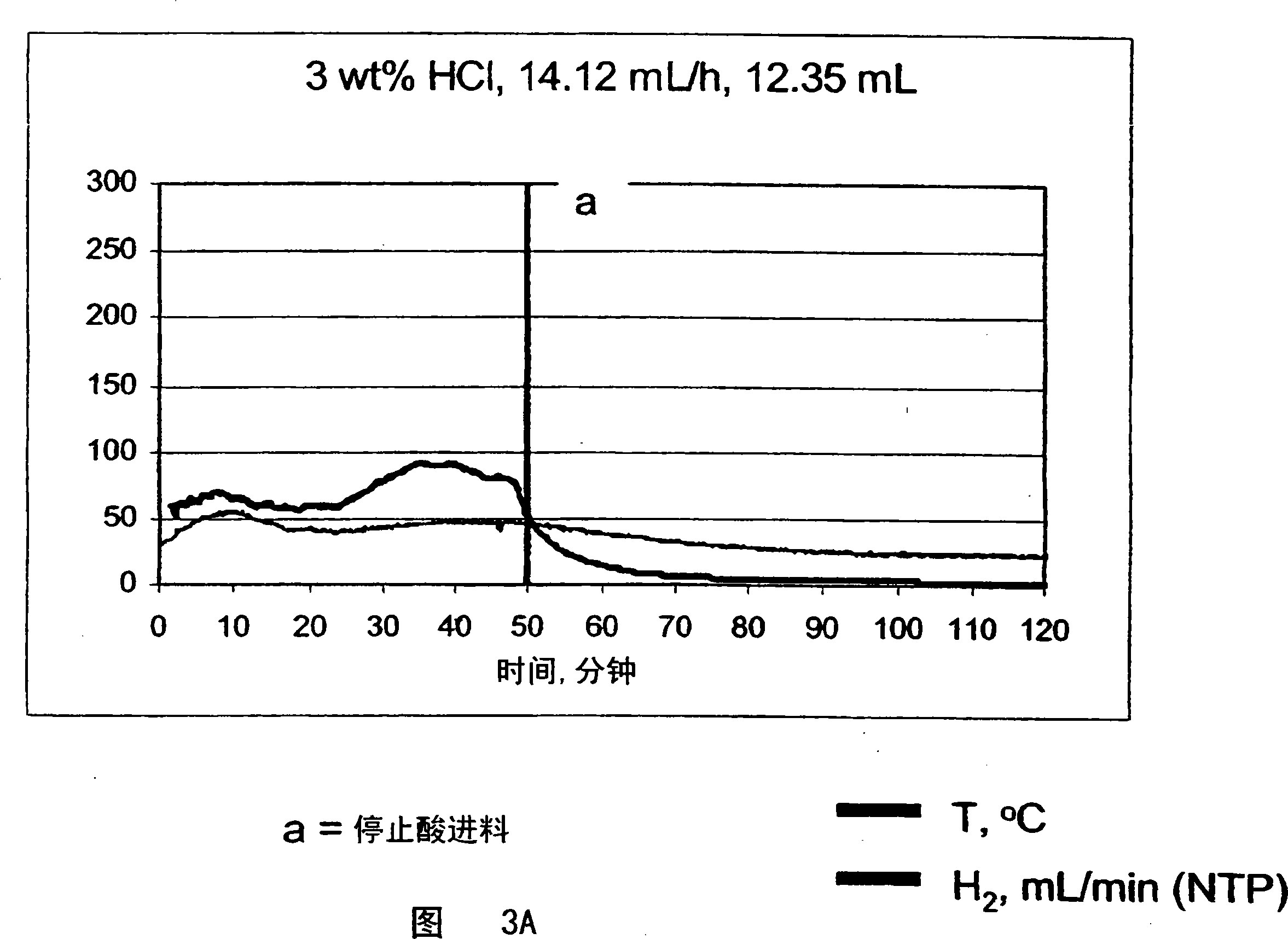 Systems and methods for hydrogen generation from solid hydrides