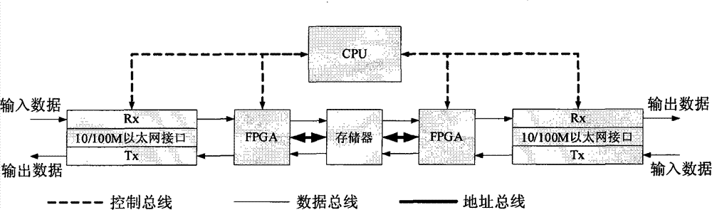 Apparatus and method for calibrating time delay of network performance tester