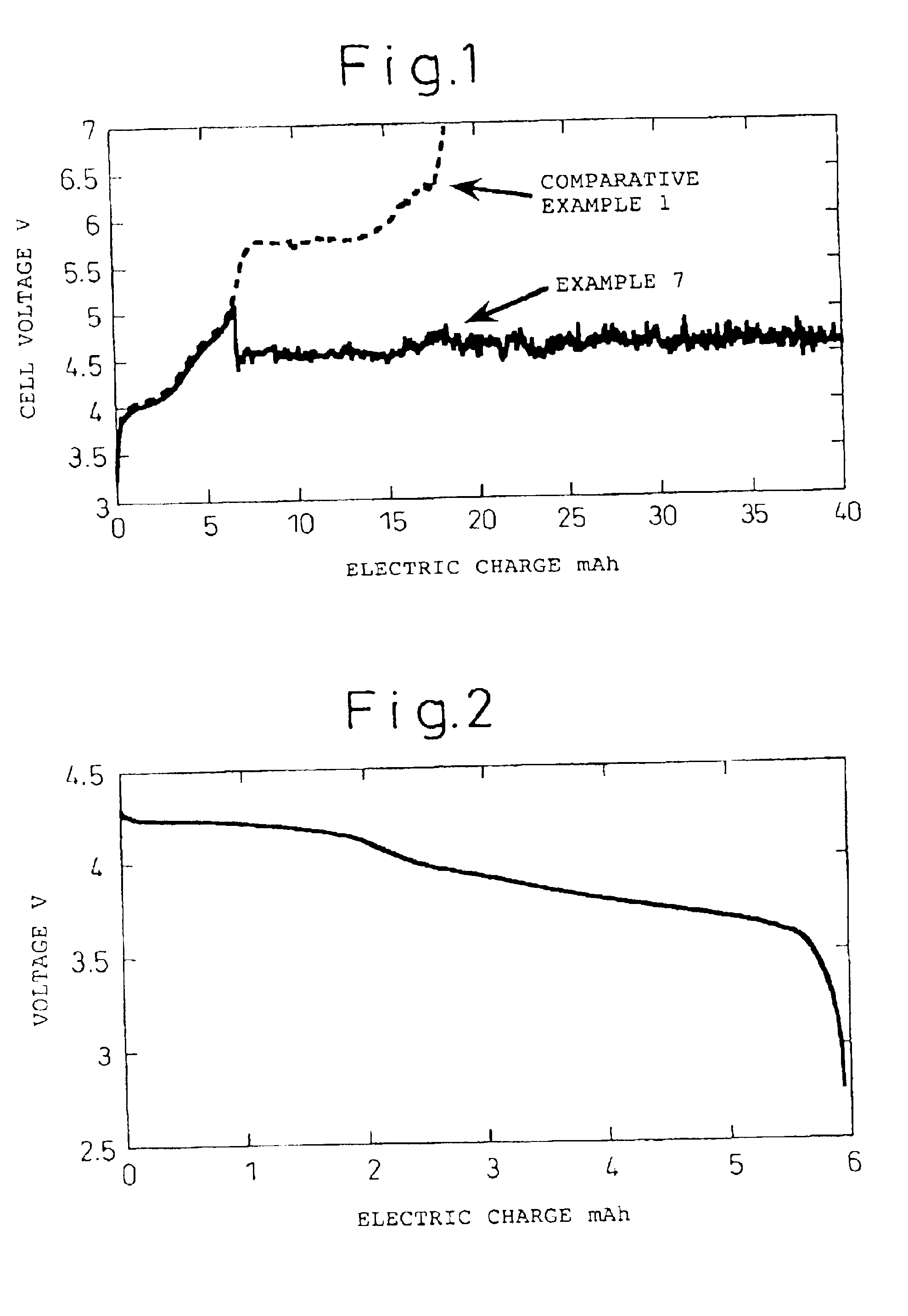 Lithium secondary cell, separator, cell pack, and charging method
