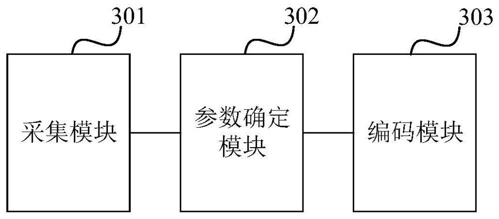 Video code rate control method and device, electronic equipment and storage medium