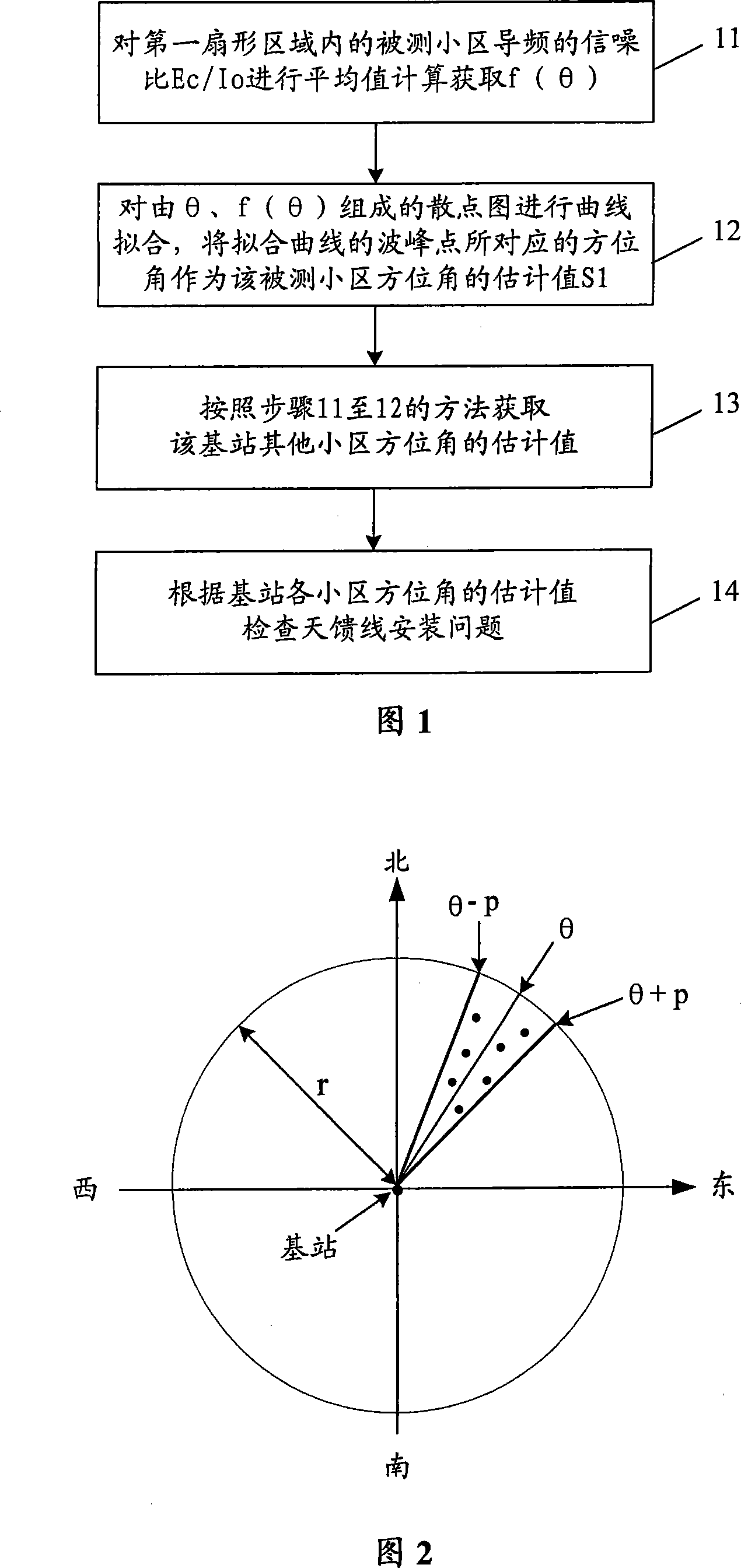 Method and apparatus for detecting antenna-feed installation problem