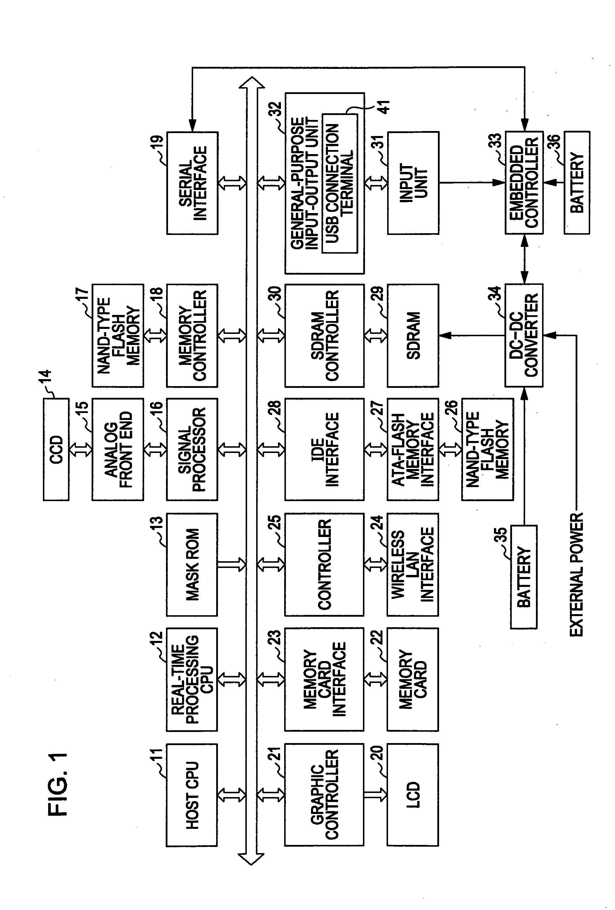 Apparatus, method, computer program and recording medium for processing information