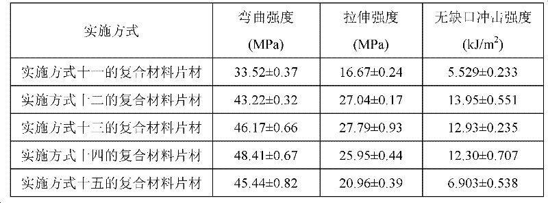 Zymolytic lignin-wood fiber-polyolefin hybrid composite material and preparation method thereof