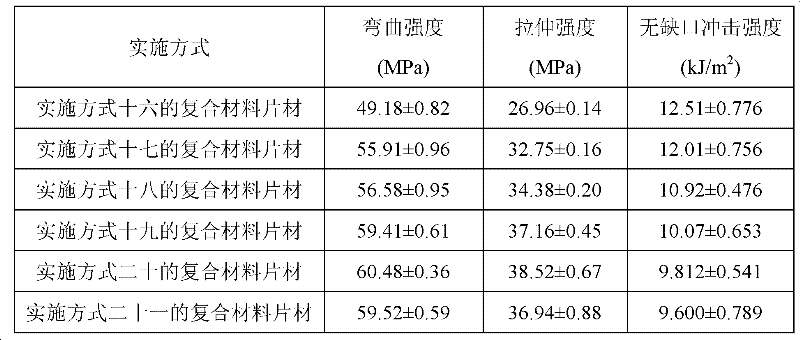 Zymolytic lignin-wood fiber-polyolefin hybrid composite material and preparation method thereof