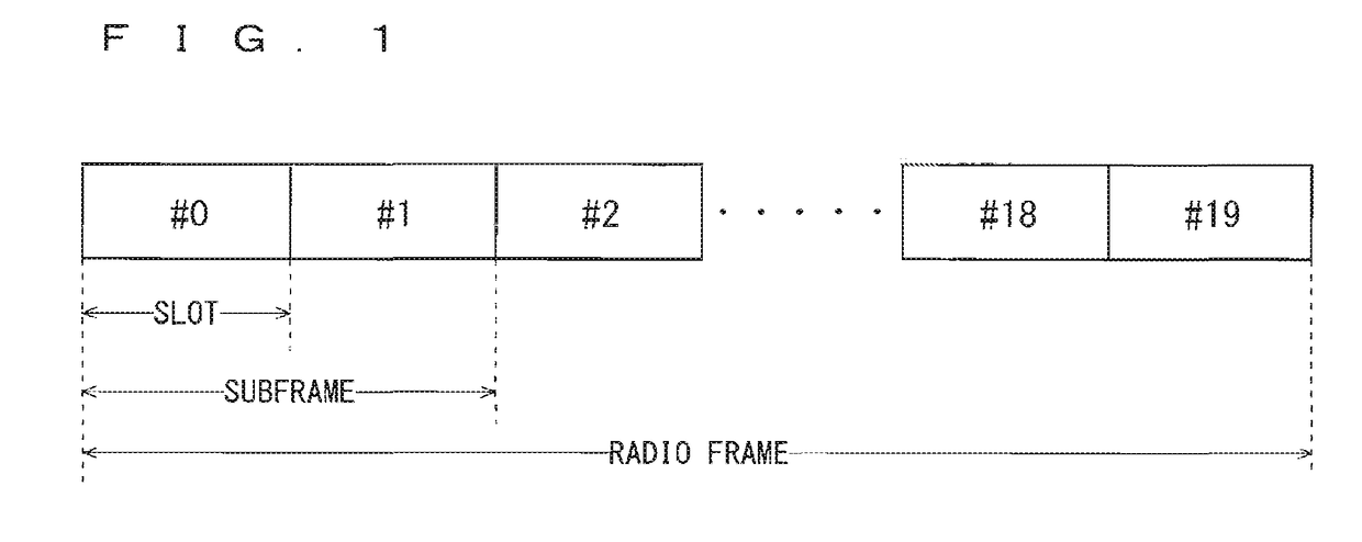 Communication system