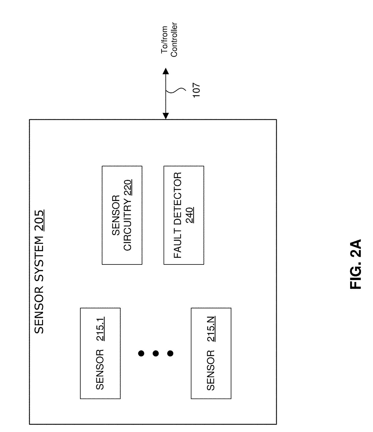 Signal protocol fault detection system and method