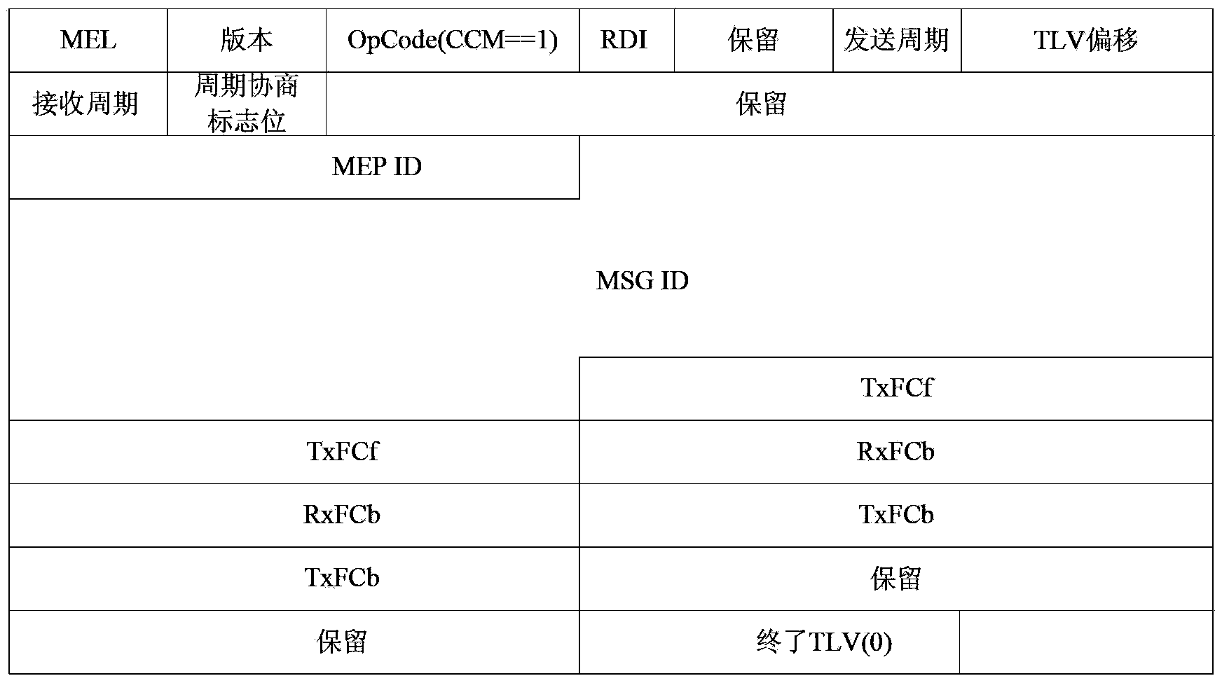 Method and system for automatically negotiating connectivity detection time of MPLS network