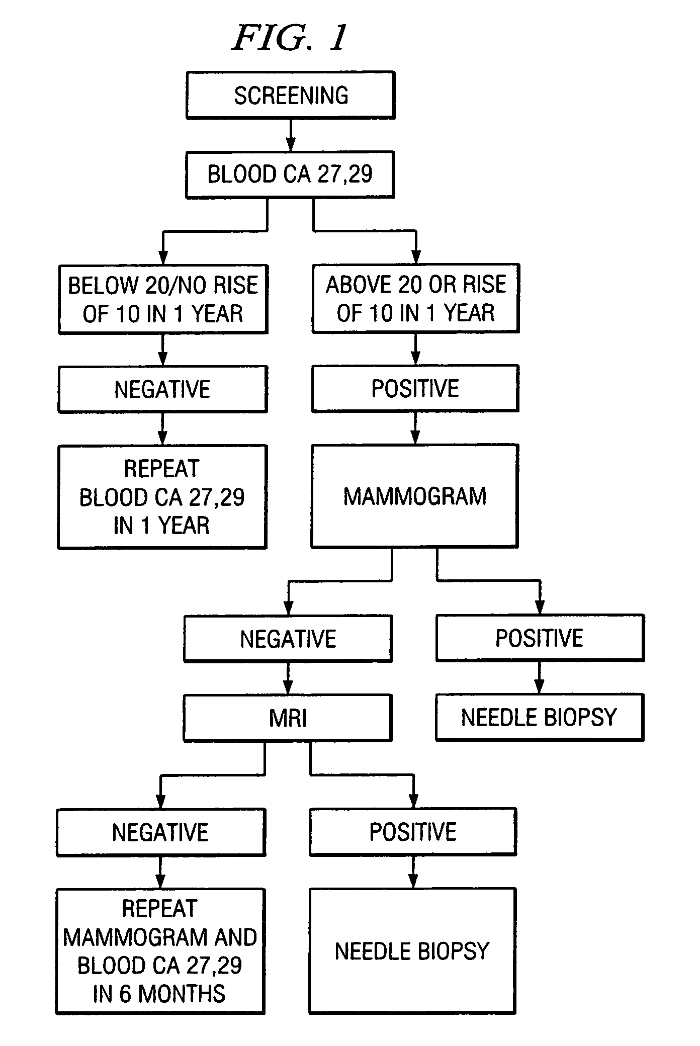 Method of cancer screening; method of cancer treatment; and method of diabetes treatment