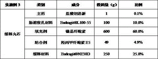 Tamsulosin hydrochloride sustained-release pellet preparation