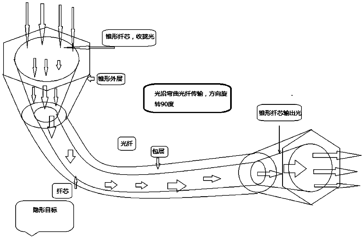 An all-round invisible shield based on optical fiber communication mechanism