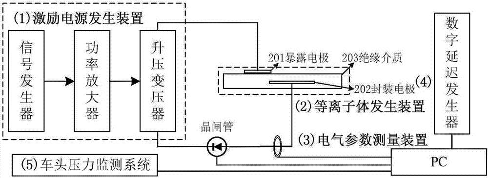 High-speed train energy-saving resistance reducing method and device