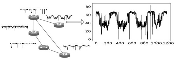 Network anomaly detection method and system based on spatio-temporal convolutional network and topology perception