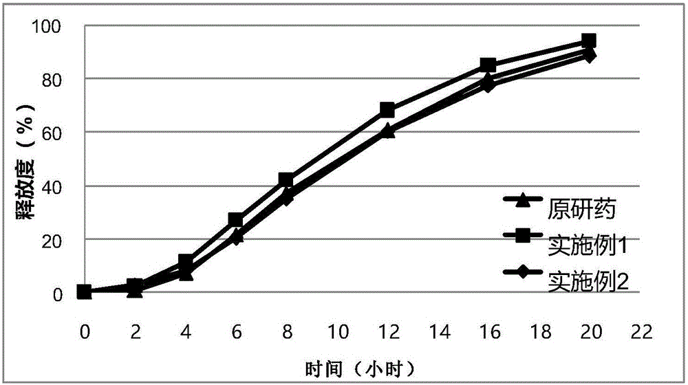 Sustained-release tablet containing dual-layer tablet core