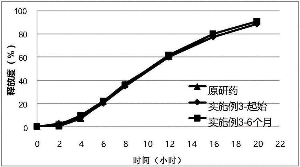 Sustained-release tablet containing dual-layer tablet core