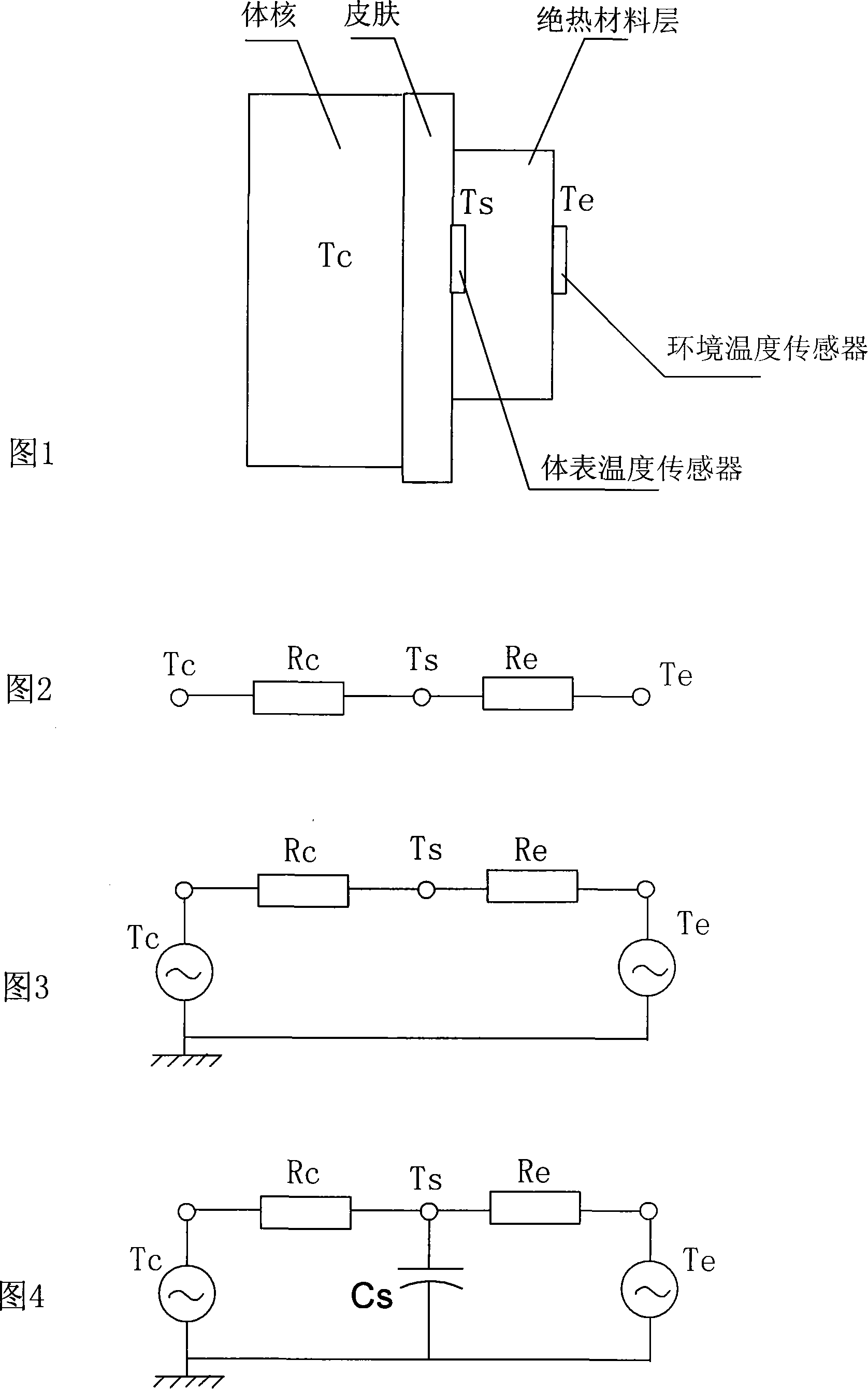 Method and equipment for non-invasive core temperature measuring and the calibration equipment and the calibration method thereof
