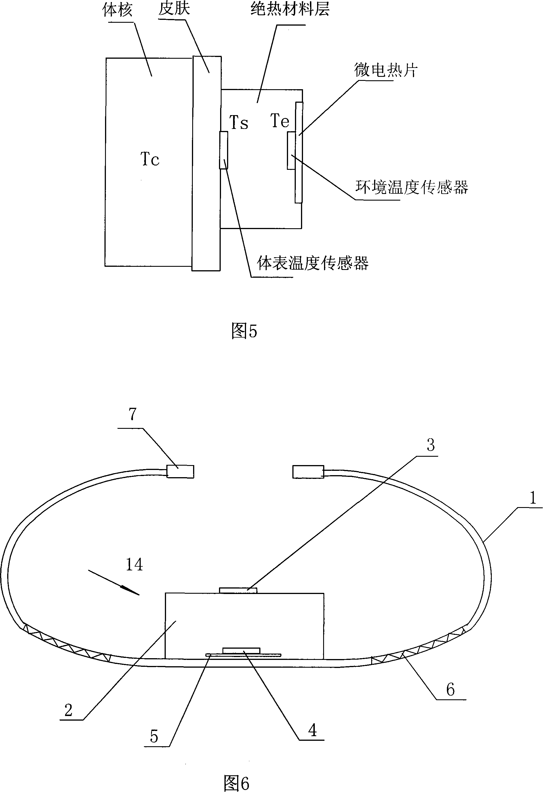 Method and equipment for non-invasive core temperature measuring and the calibration equipment and the calibration method thereof