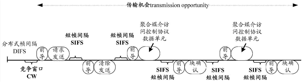 A wireless communication method, related equipment and system