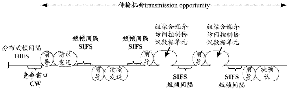 A wireless communication method, related equipment and system