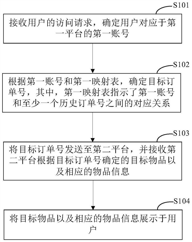 Article display method and device