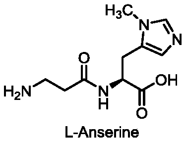 Preparation methods of two kinds of anserine and immediate of anserine