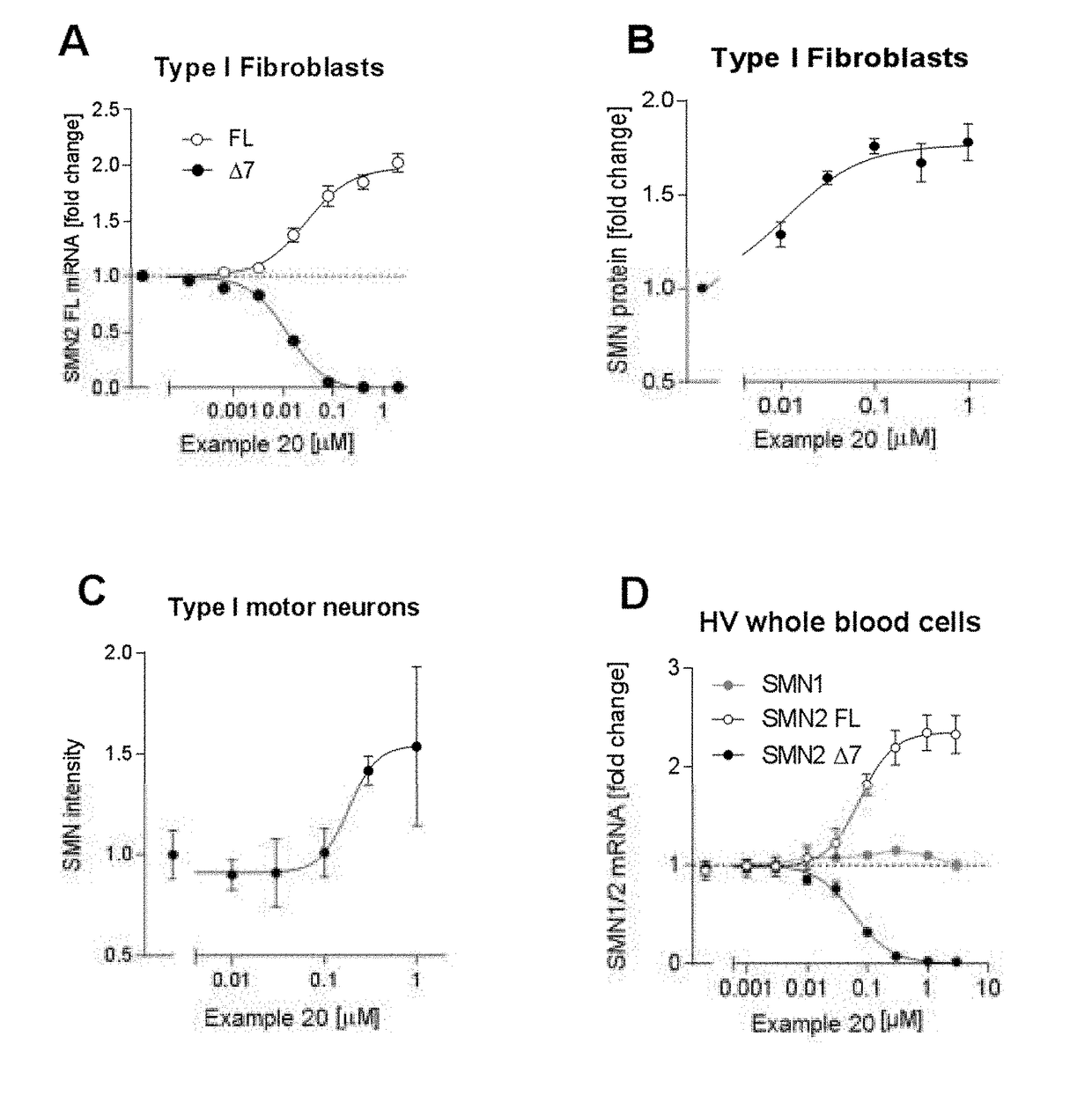 Compositions for treating spinal muscular atrophy