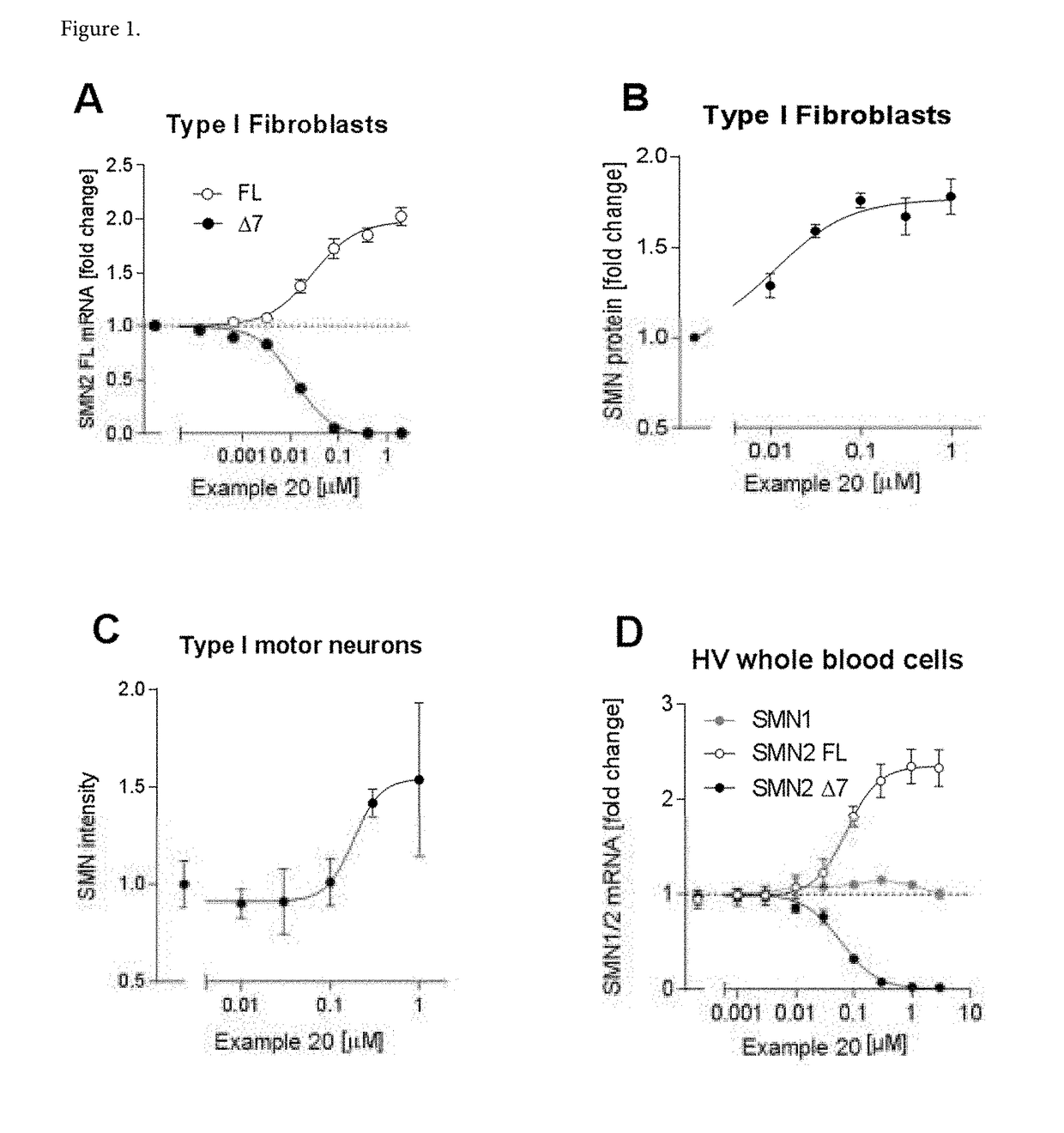 Compositions for treating spinal muscular atrophy