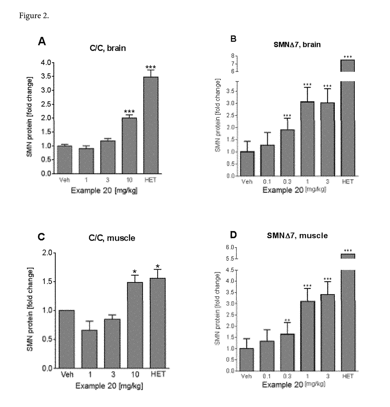 Compositions for treating spinal muscular atrophy