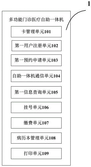 Multifunctional outpatient self-service method, integrated machine, client, server, and system